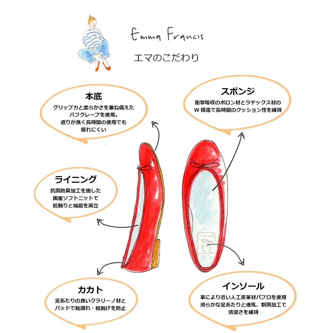日本製Emma Francis 尖頭平跟鞋 ( EFx1060b S029 )(orange suede )(オレンジ スエード)