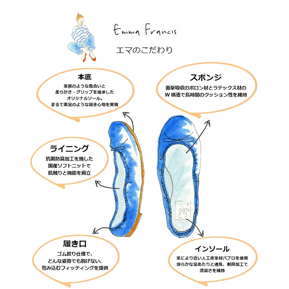 日本製 Emma Francis 神戶牛真皮圓頭平底芭蕾晴雨鞋 (EFx02p KS501)(Dot Pattern White)（ドット柄 ホワイト）